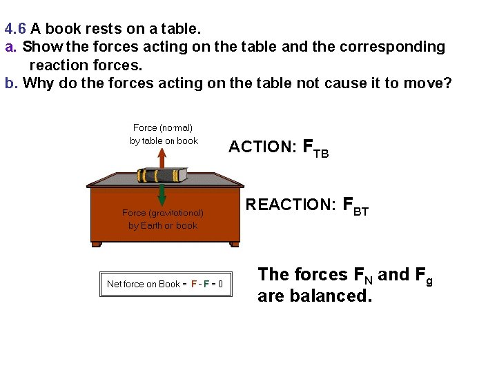 4. 6 A book rests on a table. a. Show the forces acting on