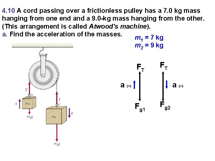 4. 10 A cord passing over a frictionless pulley has a 7. 0 kg