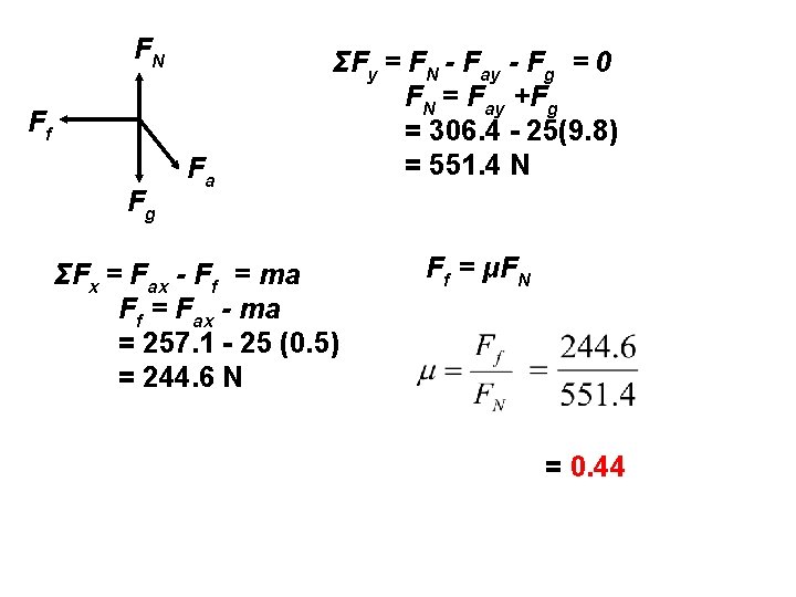 FN Ff Fg Fa ΣFy = FN - Fay - Fg = 0 FN