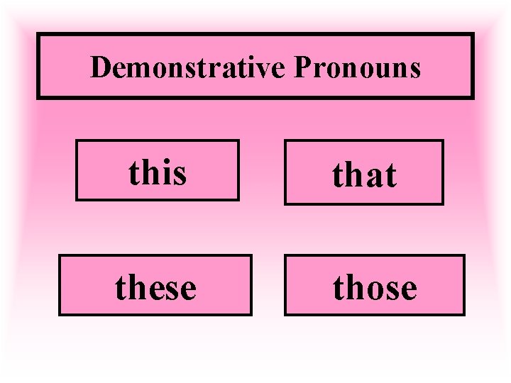 Demonstrative Pronouns this that these those 