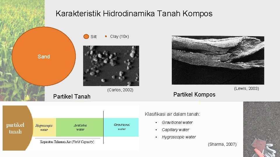 Karakteristik Hidrodinamika Tanah Kompos Silt Clay (10 x) Sand (Lewis, 2003) (Carlos, 2002) Partikel