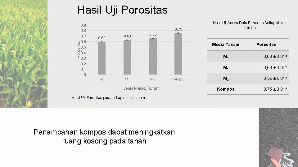 Porositas Hasil Uji Porositas 0. 9 0. 8 0. 7 0. 6 0. 5