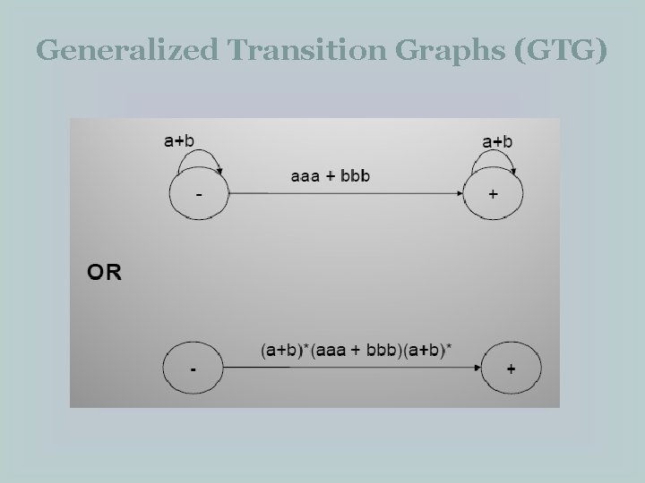 Generalized Transition Graphs (GTG) 