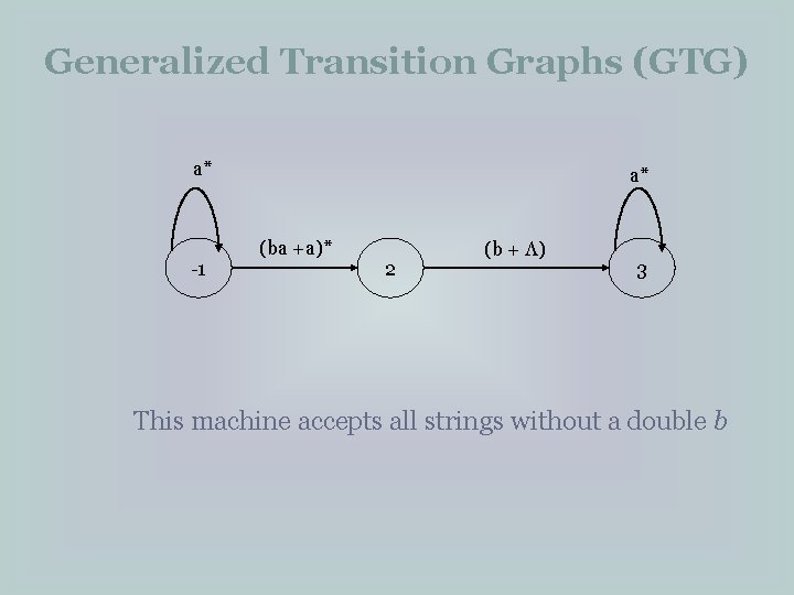 Generalized Transition Graphs (GTG) a* -1 a* (ba +a)* 2 (b + Λ) 3