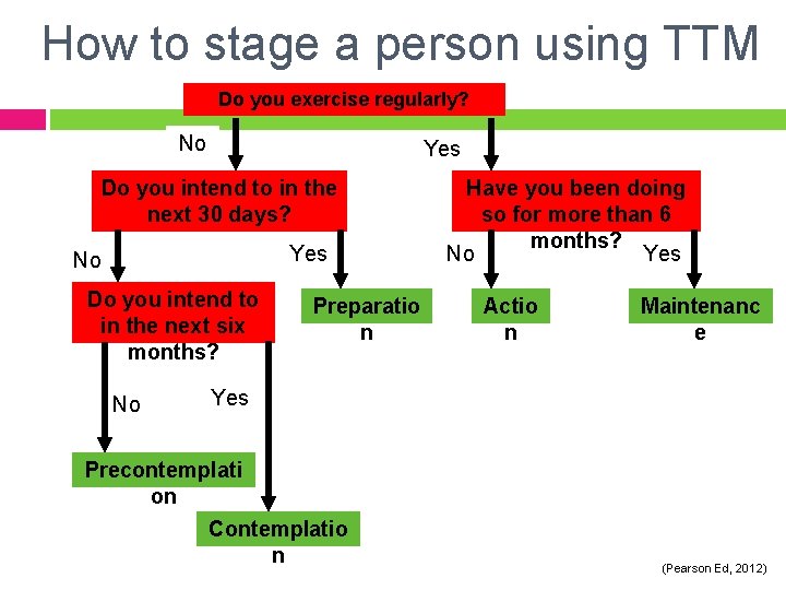 How to stage a person using TTM Do you exercise regularly? No Yes Do