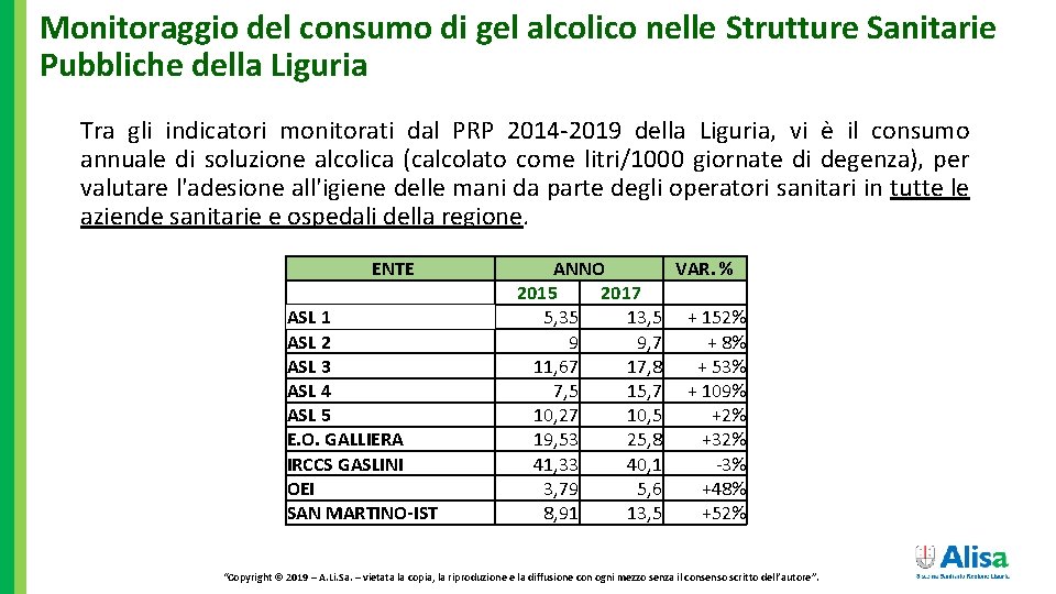 Monitoraggio del consumo di gel alcolico nelle Strutture Sanitarie Pubbliche della Liguria Tra gli