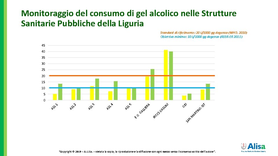 Monitoraggio del consumo di gel alcolico nelle Strutture Sanitarie Pubbliche della Liguria Standard di