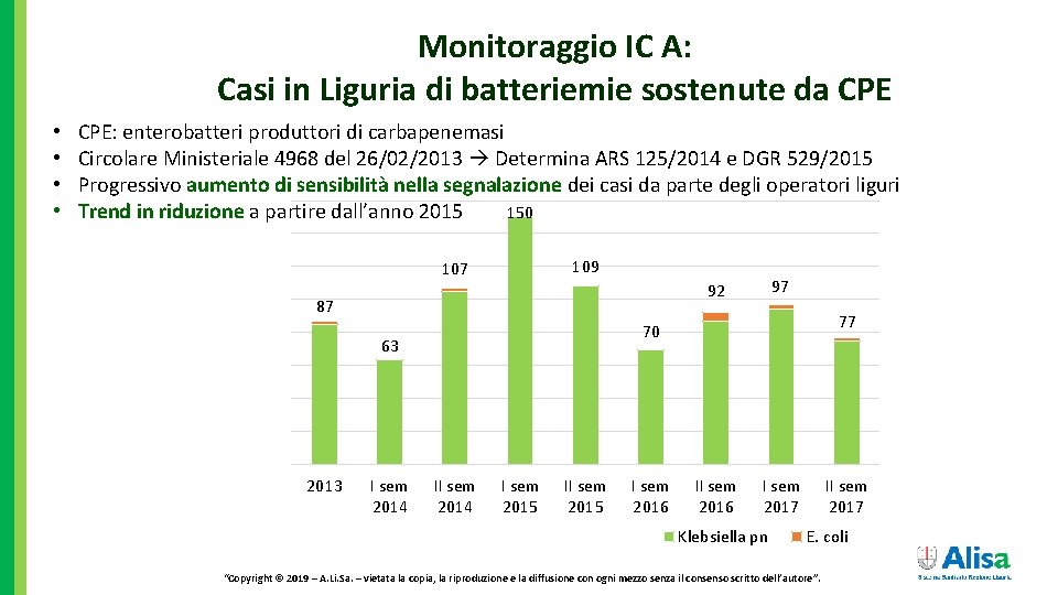 Monitoraggio IC A: Casi in Liguria di batteriemie sostenute da CPE • • CPE: