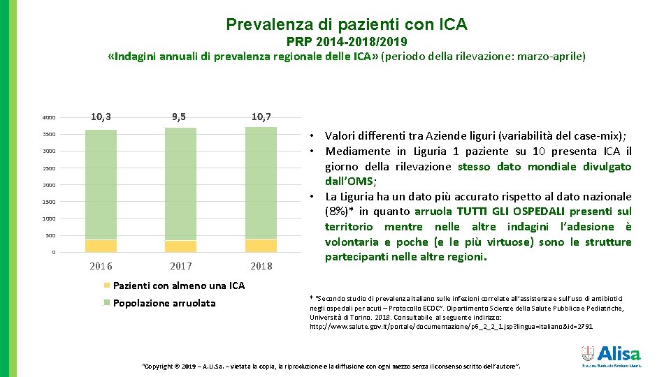 Prevalenza di pazienti con ICA PRP 2014 -2018/2019 «Indagini annuali di prevalenza regionale delle