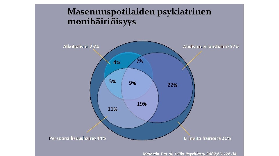 Masennuspotilaiden psykiatrinen monihäiriöisyys 7% 6. 12. 2020 Esityksen nimi / Tekijä 16 Masennuspotilaiden psykiatrinen monihäiriöisyys 7% 6. 12. 2020 Esityksen nimi / Tekijä 16