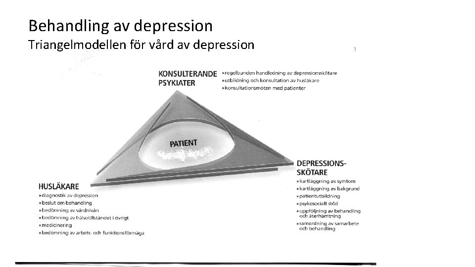 Behandling av depression Triangelmodellen för vård av depression Behandling av depression Triangelmodellen för vård av depression
