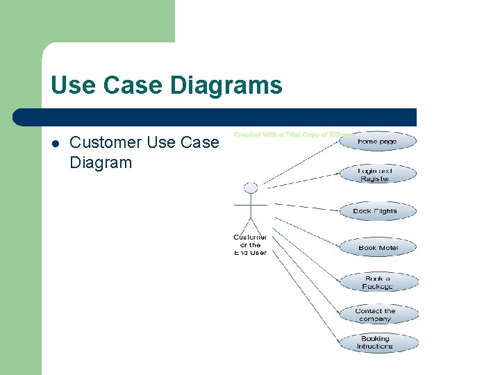 Use Case Diagrams l Customer Use Case Diagram 