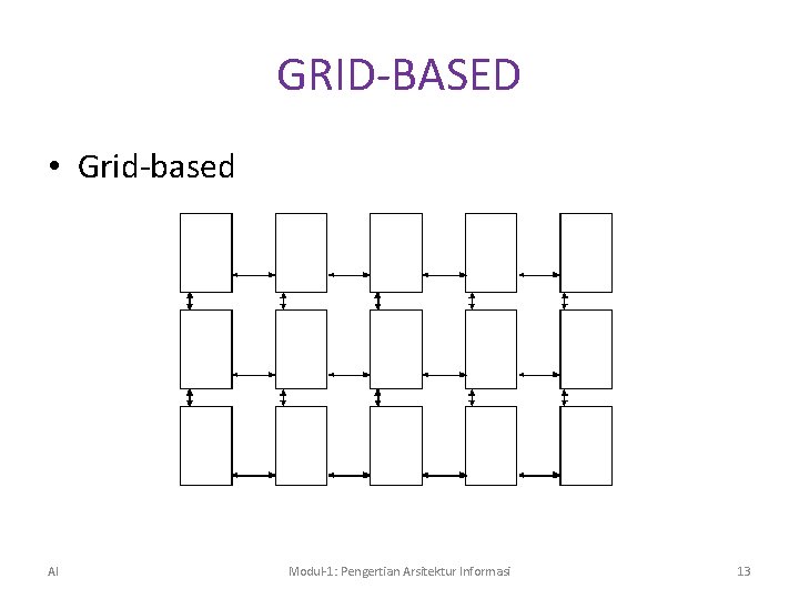 GRID-BASED • Grid-based AI Modul-1: Pengertian Arsitektur Informasi 13 