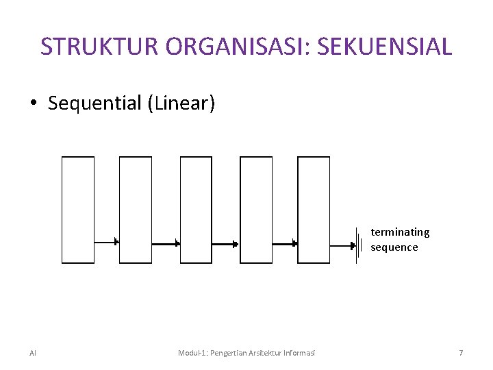 STRUKTUR ORGANISASI: SEKUENSIAL • Sequential (Linear) terminating sequence AI Modul-1: Pengertian Arsitektur Informasi 7