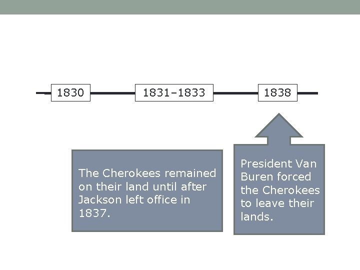 1830 1831– 1833 The Cherokees remained on their land until after Jackson left office