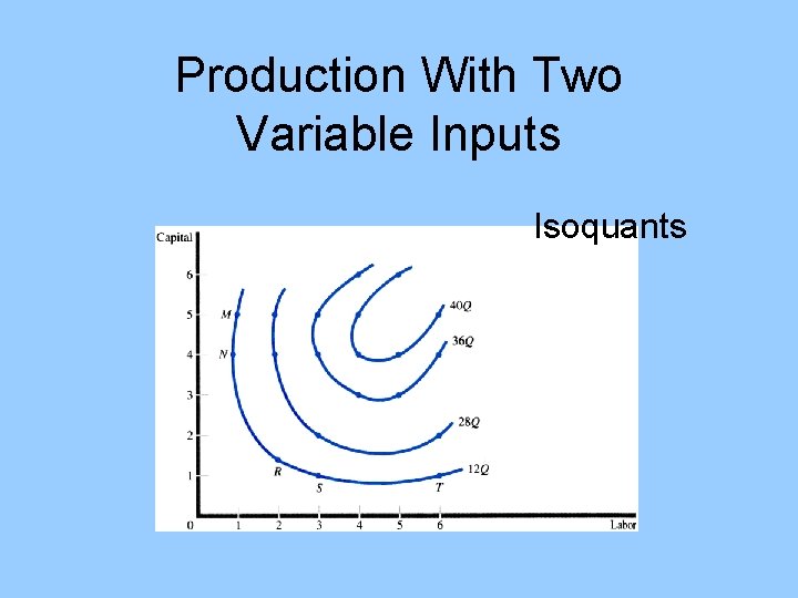 Production With Two Variable Inputs Isoquants 