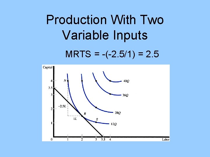 Production With Two Variable Inputs MRTS = -(-2. 5/1) = 2. 5 