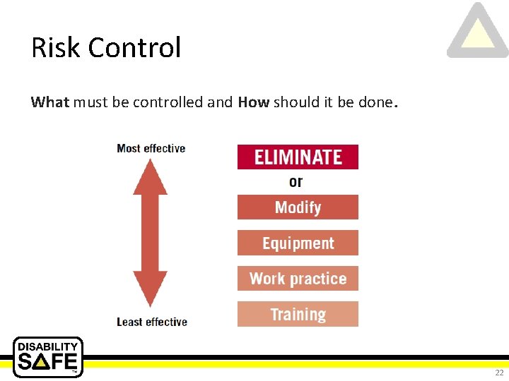 Risk Control What must be controlled and How should it be done. 22 