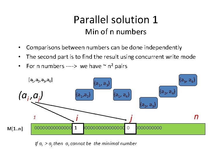 Parallel solution 1 Min of n numbers • Comparisons between numbers can be done