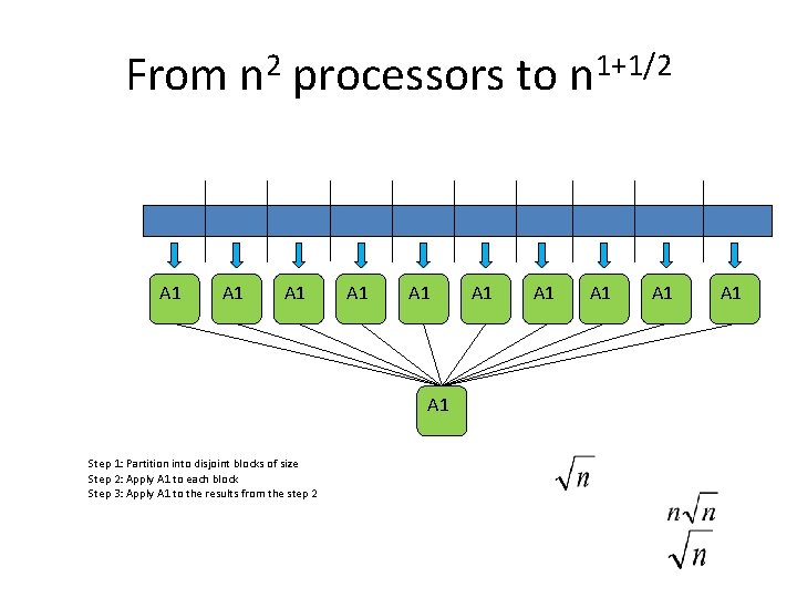 From n 2 processors to n 1+1/2 A 1 A 1 A 1 Step