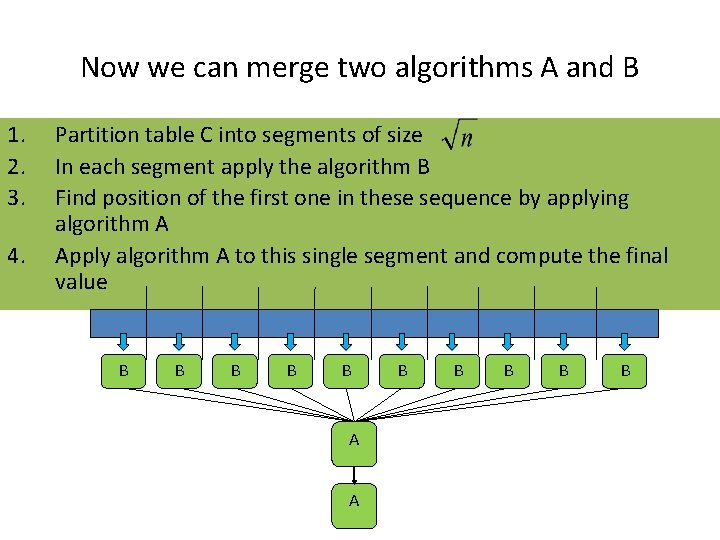 Now we can merge two algorithms A and B 1. 2. 3. 4. Partition