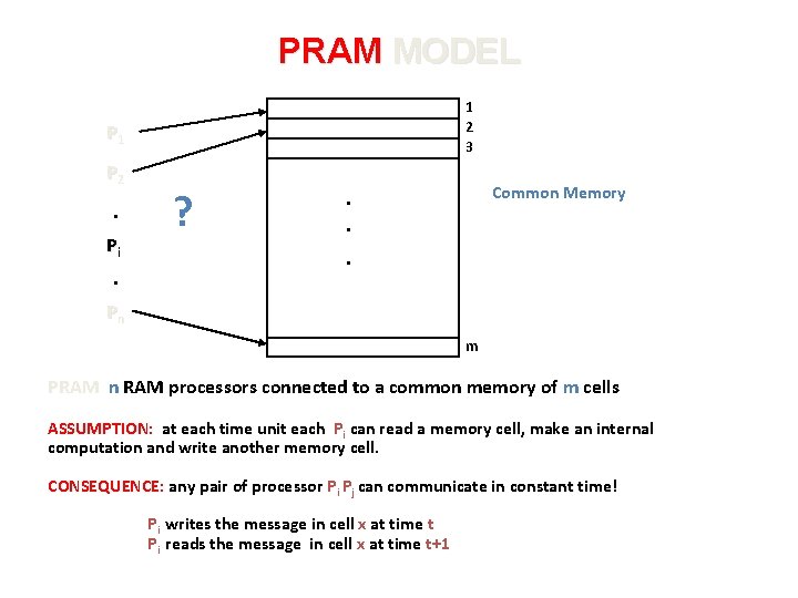 PRAM MODEL 1 2 3 P 1 P 2 . Pi . ? Common