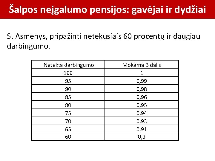 Šalpos neįgalumo pensijos: gavėjai ir dydžiai 5. Asmenys, pripažinti netekusiais 60 procentų ir daugiau