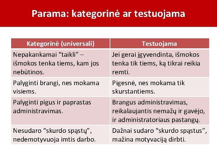 Parama: kategorinė ar testuojama Kategorinė (universali) Nepakankamai “taikli” – išmokos tenka tiems, kam jos