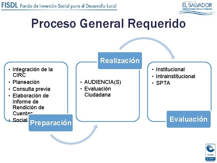 Proceso General Requerido Realización • Integración de la CIRC • Planeación • Consulta previa