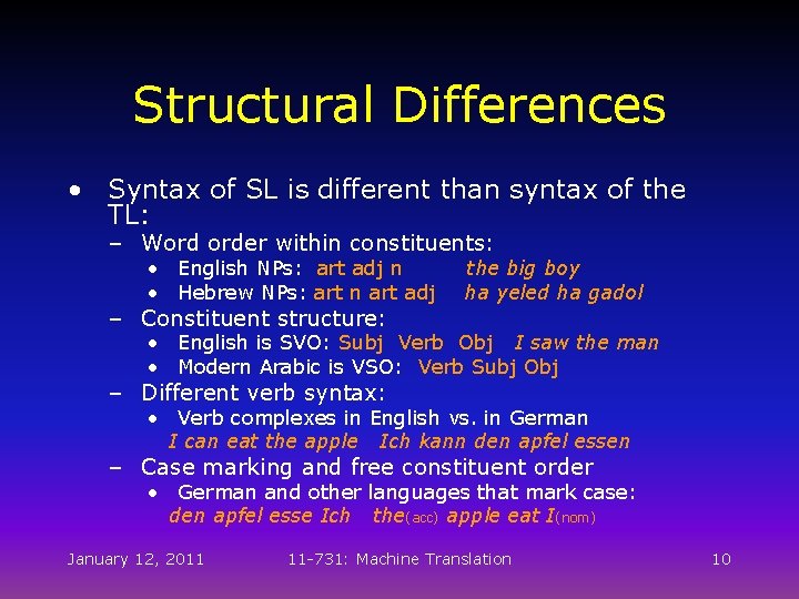 Structural Differences • Syntax of SL is different than syntax of the TL: – Structural Differences • Syntax of SL is different than syntax of the TL: –