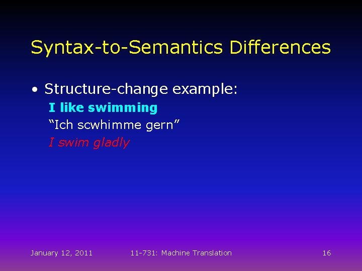 Syntax-to-Semantics Differences • Structure-change example: I like swimming “Ich scwhimme gern” I swim gladly Syntax-to-Semantics Differences • Structure-change example: I like swimming “Ich scwhimme gern” I swim gladly