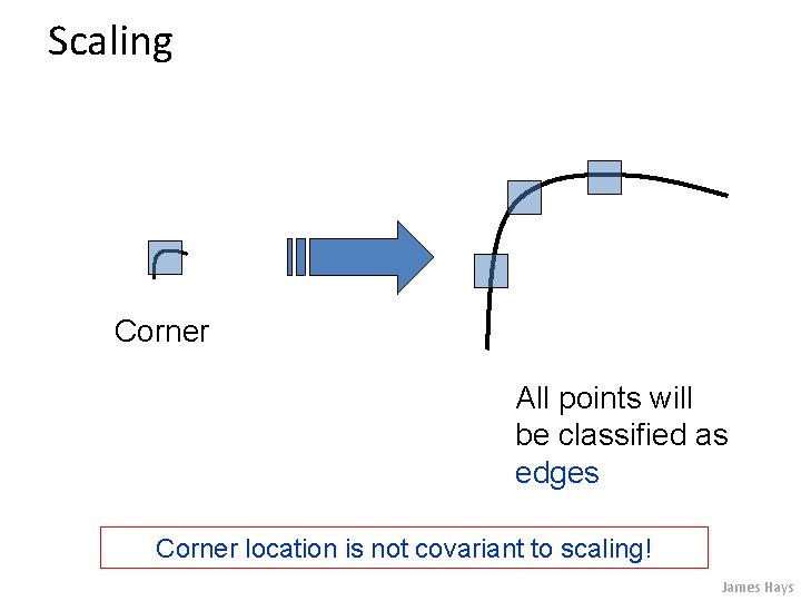 Scaling Corner All points will be classified as edges Corner location is not covariant