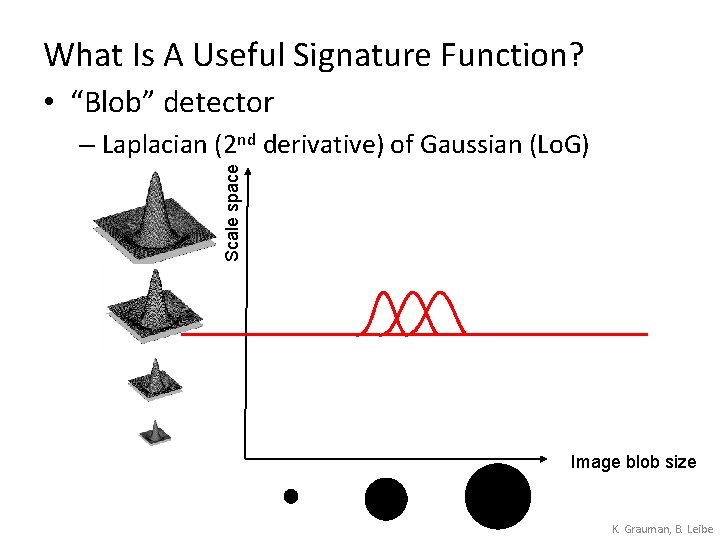 What Is A Useful Signature Function? • “Blob” detector Scale space – Laplacian (2