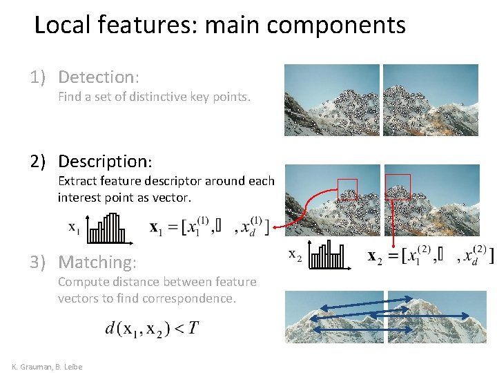 Local features: main components 1) Detection: Find a set of distinctive key points. 2)