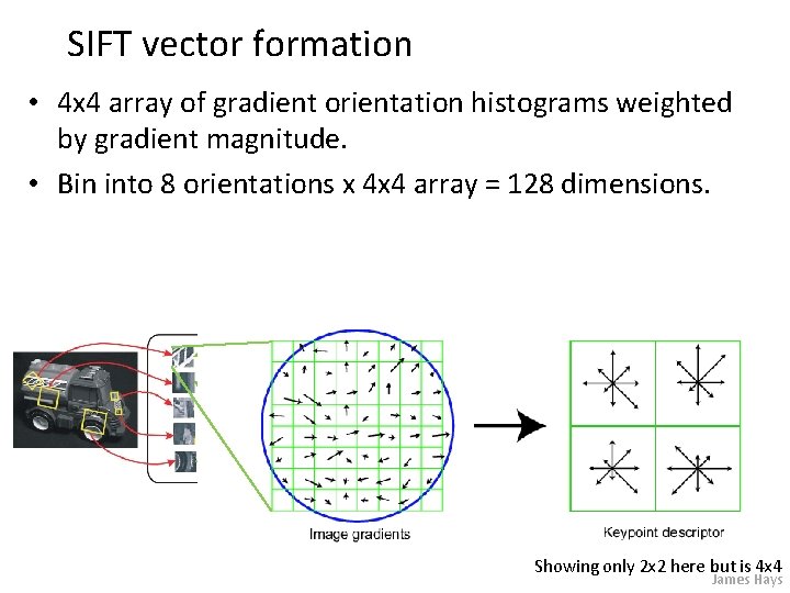 SIFT vector formation • 4 x 4 array of gradient orientation histograms weighted by