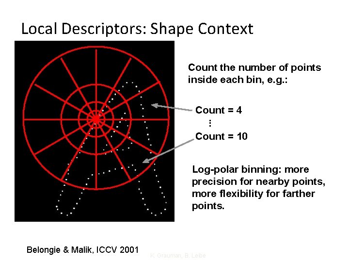Local Descriptors: Shape Context Count the number of points inside each bin, e. g.