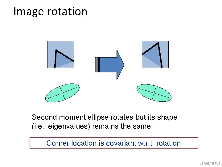 Image rotation Second moment ellipse rotates but its shape (i. e. , eigenvalues) remains