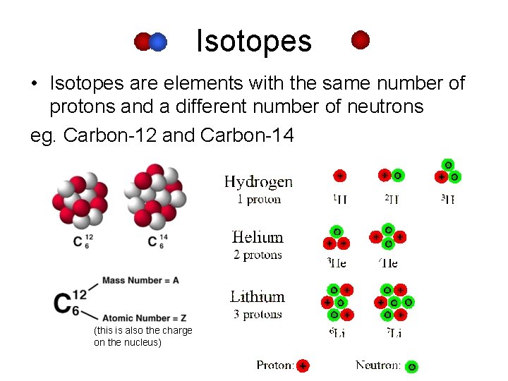 Isotopes • Isotopes are elements with the same number of protons and a different