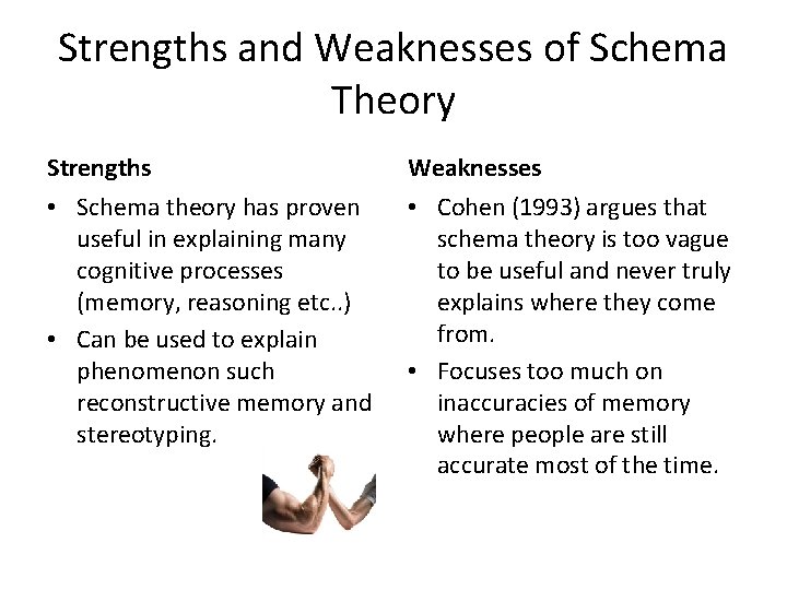 Strengths and Weaknesses of Schema Theory Strengths Weaknesses • Schema theory has proven useful Strengths and Weaknesses of Schema Theory Strengths Weaknesses • Schema theory has proven useful