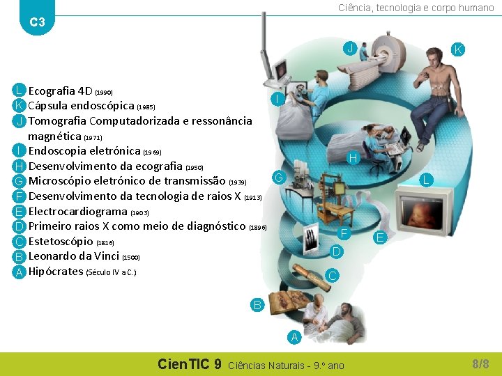 Ciência, tecnologia e corpo humano C 3 J L Ecografia 4 D (1990) K