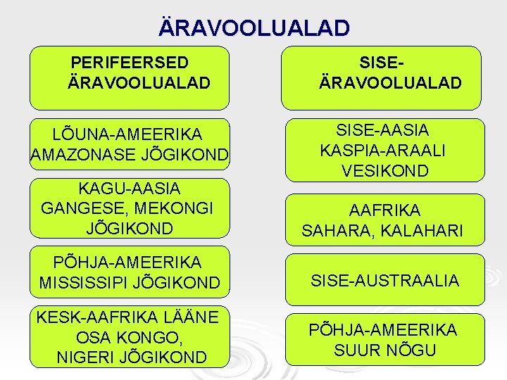 ÄRAVOOLUALAD PERIFEERSED ÄRAVOOLUALAD LÕUNA-AMEERIKA AMAZONASE JÕGIKOND SISEÄRAVOOLUALAD SISE-AASIA KASPIA-ARAALI VESIKOND KAGU-AASIA GANGESE, MEKONGI JÕGIKOND ÄRAVOOLUALAD PERIFEERSED ÄRAVOOLUALAD LÕUNA-AMEERIKA AMAZONASE JÕGIKOND SISEÄRAVOOLUALAD SISE-AASIA KASPIA-ARAALI VESIKOND KAGU-AASIA GANGESE, MEKONGI JÕGIKOND