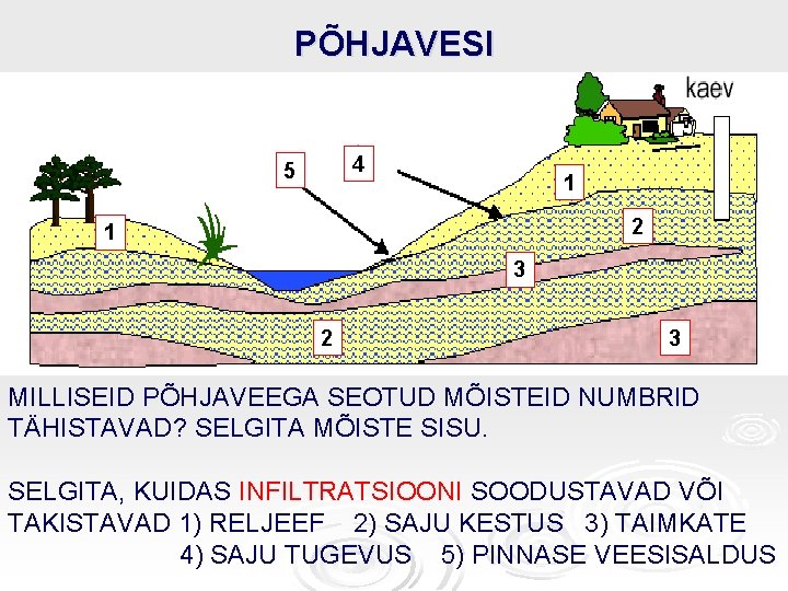 PÕHJAVESI 4 5 1 2 1 3 2 3 MILLISEID PÕHJAVEEGA SEOTUD MÕISTEID NUMBRID PÕHJAVESI 4 5 1 2 1 3 2 3 MILLISEID PÕHJAVEEGA SEOTUD MÕISTEID NUMBRID