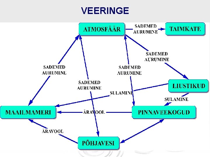 VEERINGE VEERINGE