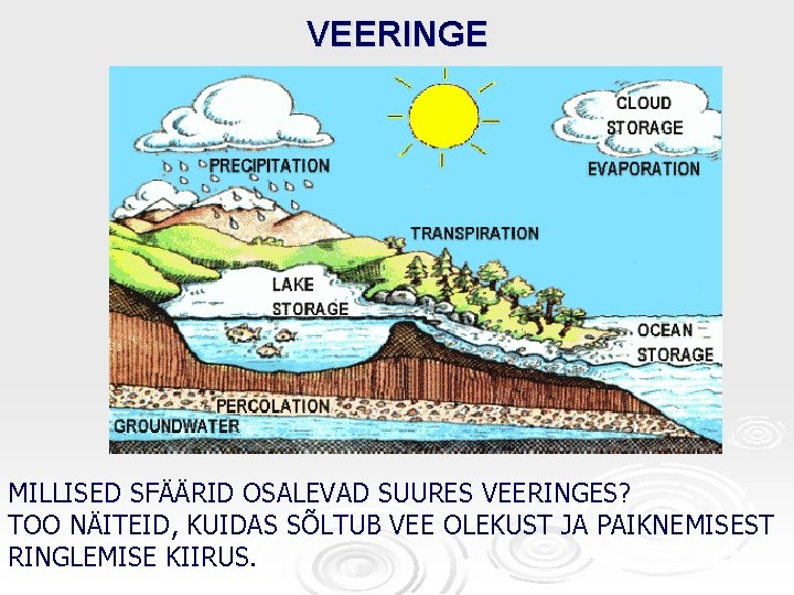 VEERINGE MILLISED SFÄÄRID OSALEVAD SUURES VEERINGES? TOO NÄITEID, KUIDAS SÕLTUB VEE OLEKUST JA PAIKNEMISEST VEERINGE MILLISED SFÄÄRID OSALEVAD SUURES VEERINGES? TOO NÄITEID, KUIDAS SÕLTUB VEE OLEKUST JA PAIKNEMISEST