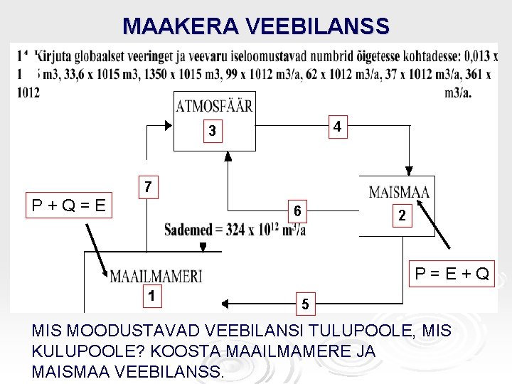 MAAKERA VEEBILANSS 4 3 7 P+Q=E 6 2 P=E+Q 1 5 MIS MOODUSTAVAD VEEBILANSI MAAKERA VEEBILANSS 4 3 7 P+Q=E 6 2 P=E+Q 1 5 MIS MOODUSTAVAD VEEBILANSI