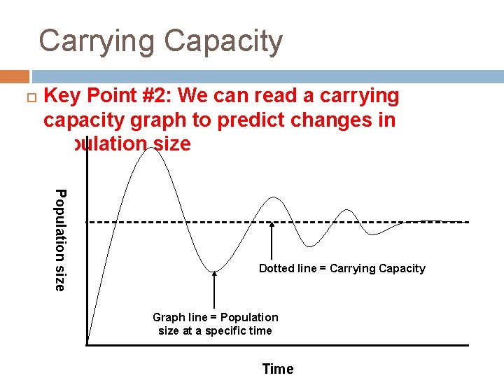 Carrying Capacity Key Point #2: We can read a carrying capacity graph to predict