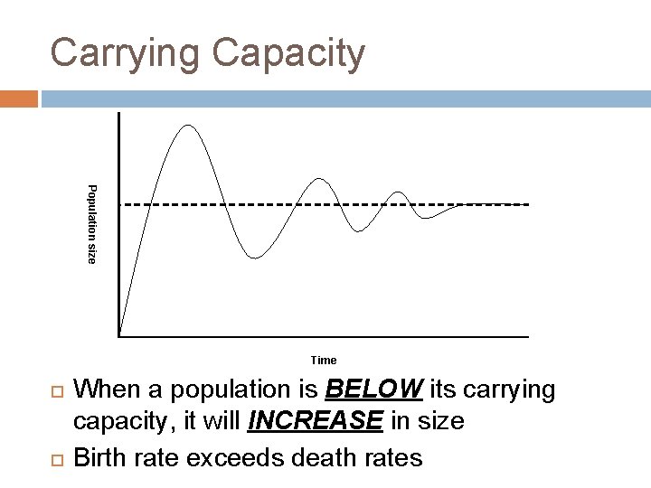 Carrying Capacity Population size Time When a population is BELOW its carrying capacity, it