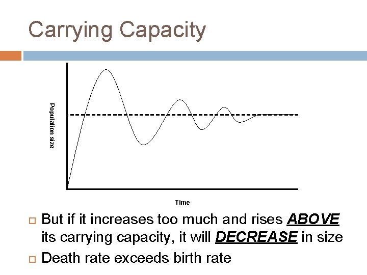 Carrying Capacity Population size Time But if it increases too much and rises ABOVE