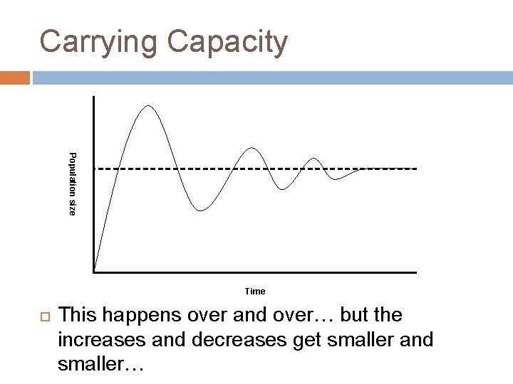 Carrying Capacity Population size Time This happens over and over… but the increases and