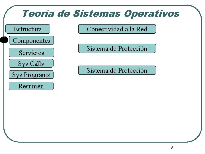 Teoría de Sistemas Operativos Estructura Conectividad a la Red Componentes Servicios Sys Calls Sys Teoría de Sistemas Operativos Estructura Conectividad a la Red Componentes Servicios Sys Calls Sys